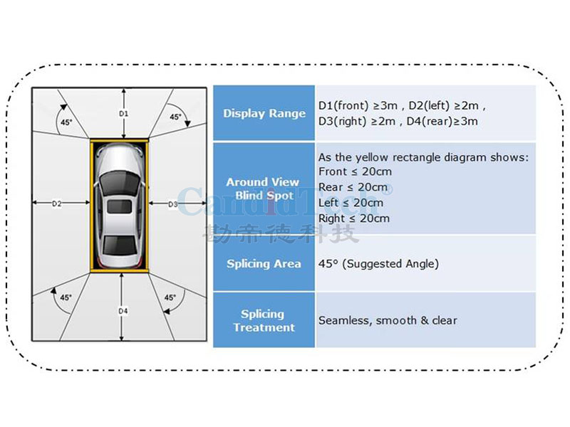 faixa de exibição de visão de pássaro para carro