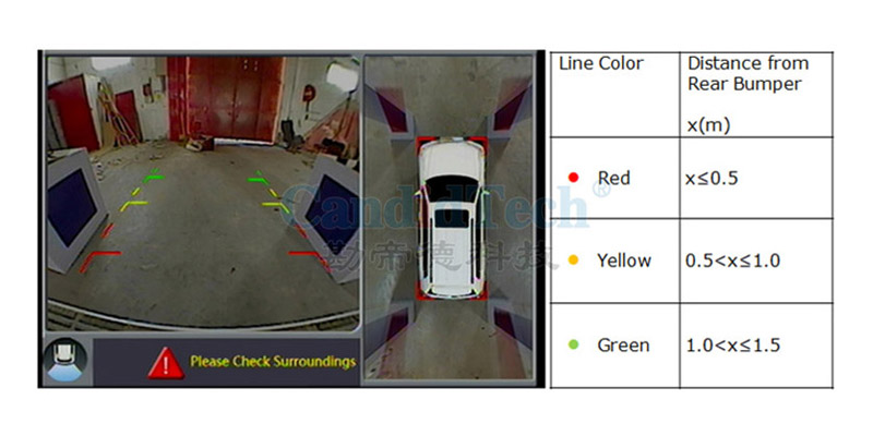 distância da linha assistida de estacionamento