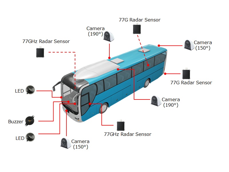 Ônibus todo-around cego sistema de detecção de mancha